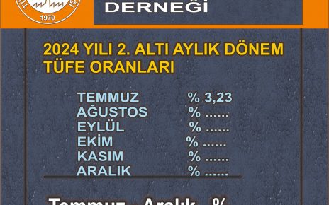 tüfe oranları ağustos