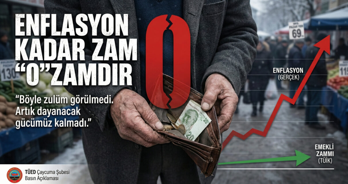 gerçek enflasyon