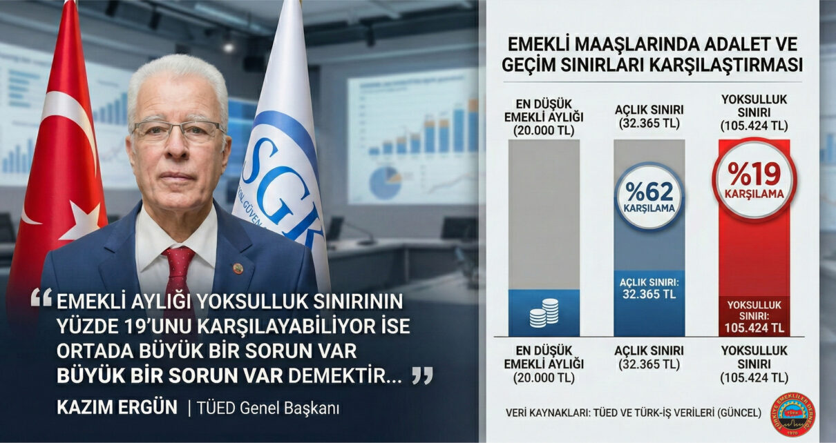 emekli aylığı