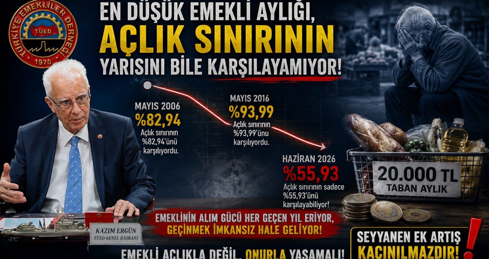 en düşük emekli aylığı