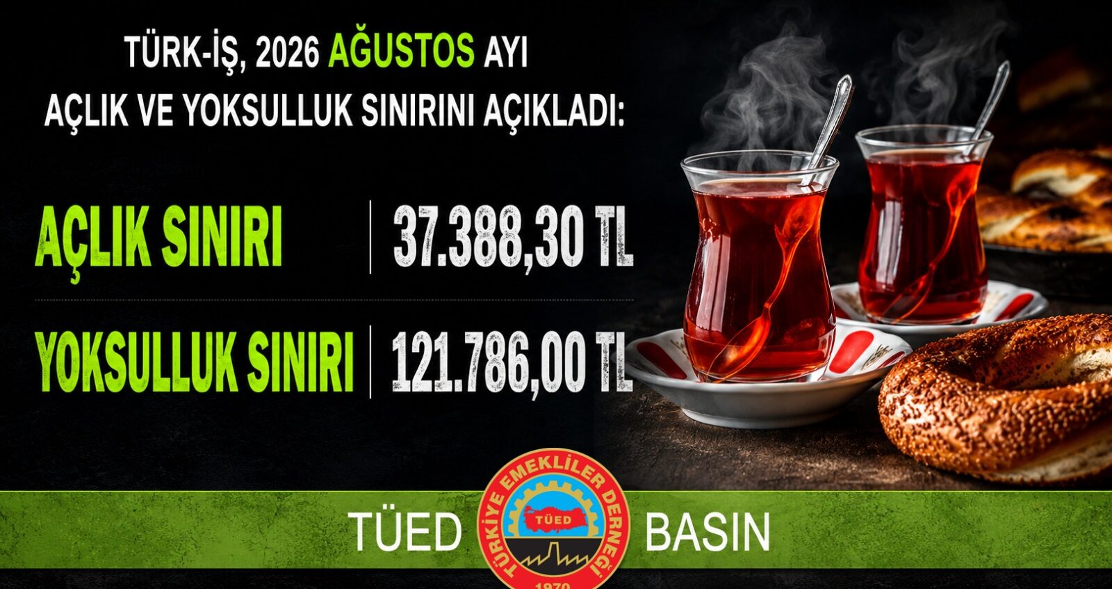 TÜRK İŞ AĞUSTOS 2026 açlık sınırı