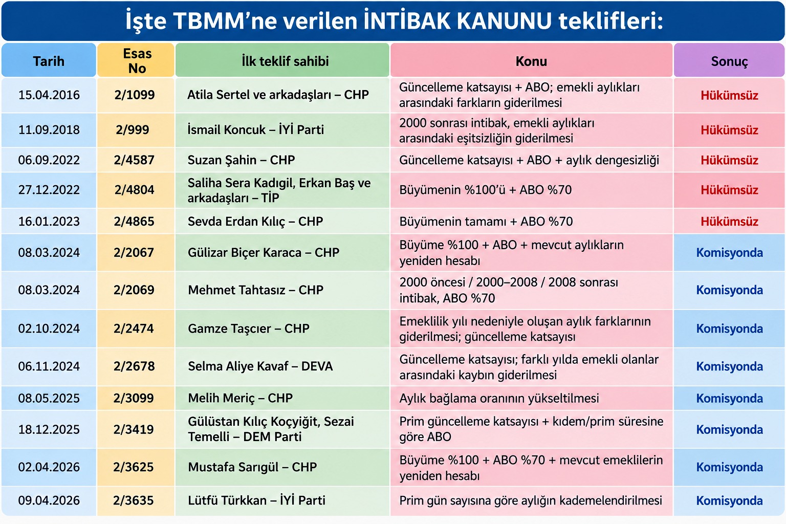 İNTİBAK TALEBİ